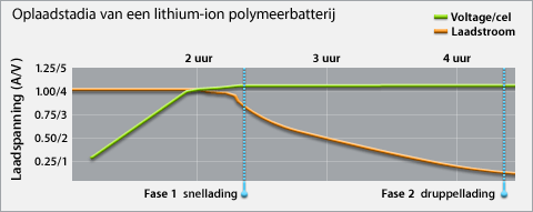 chargechart_20070629b