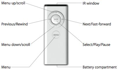 atv-remote atv-remote